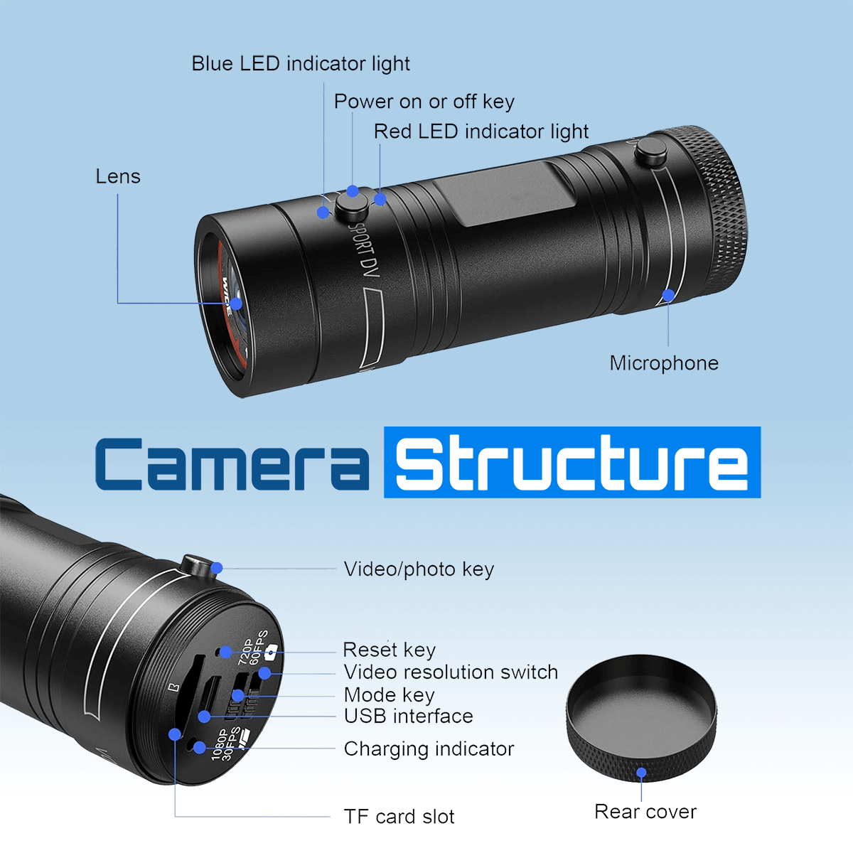 Dashcam action (pour cyclistes & motards) | dash vision